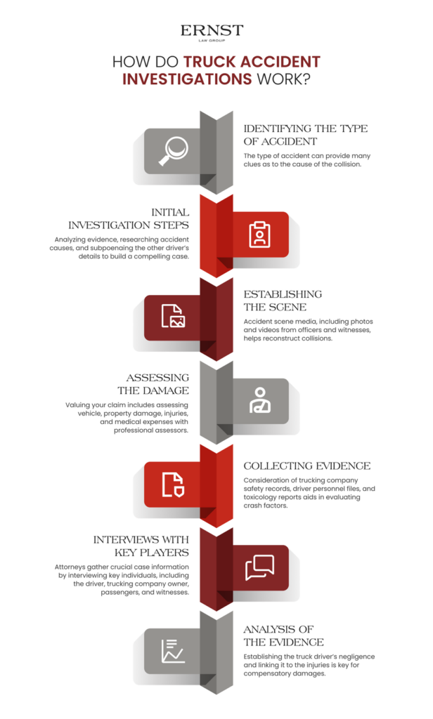 los angeles truck accident lawyer infographic ernst law group