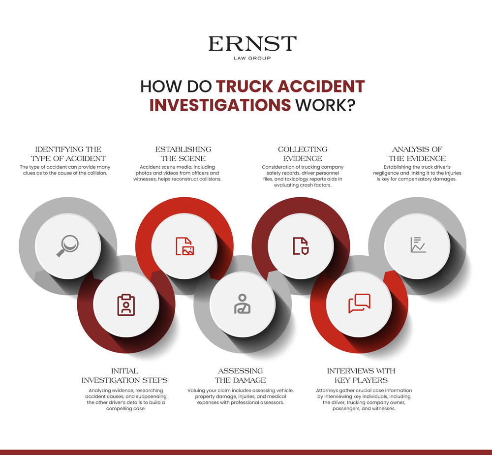 Infographic titled "How do Truck Accident Investigations Work?" 1. Identifying the Type of Accident 2. Initial Investigation Steps 3. Establishing the Scene 4. Assessing the Damage 5. Collecting Evidence 6. Interviews with Key Players 7. Analysis of the Evidence