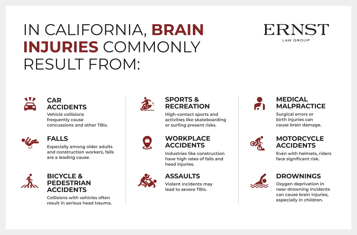 Common causes of traumatic brain injuries in California